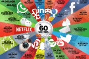 things-that-happen-on-internet-every-60-seconds_573995e94ed42
