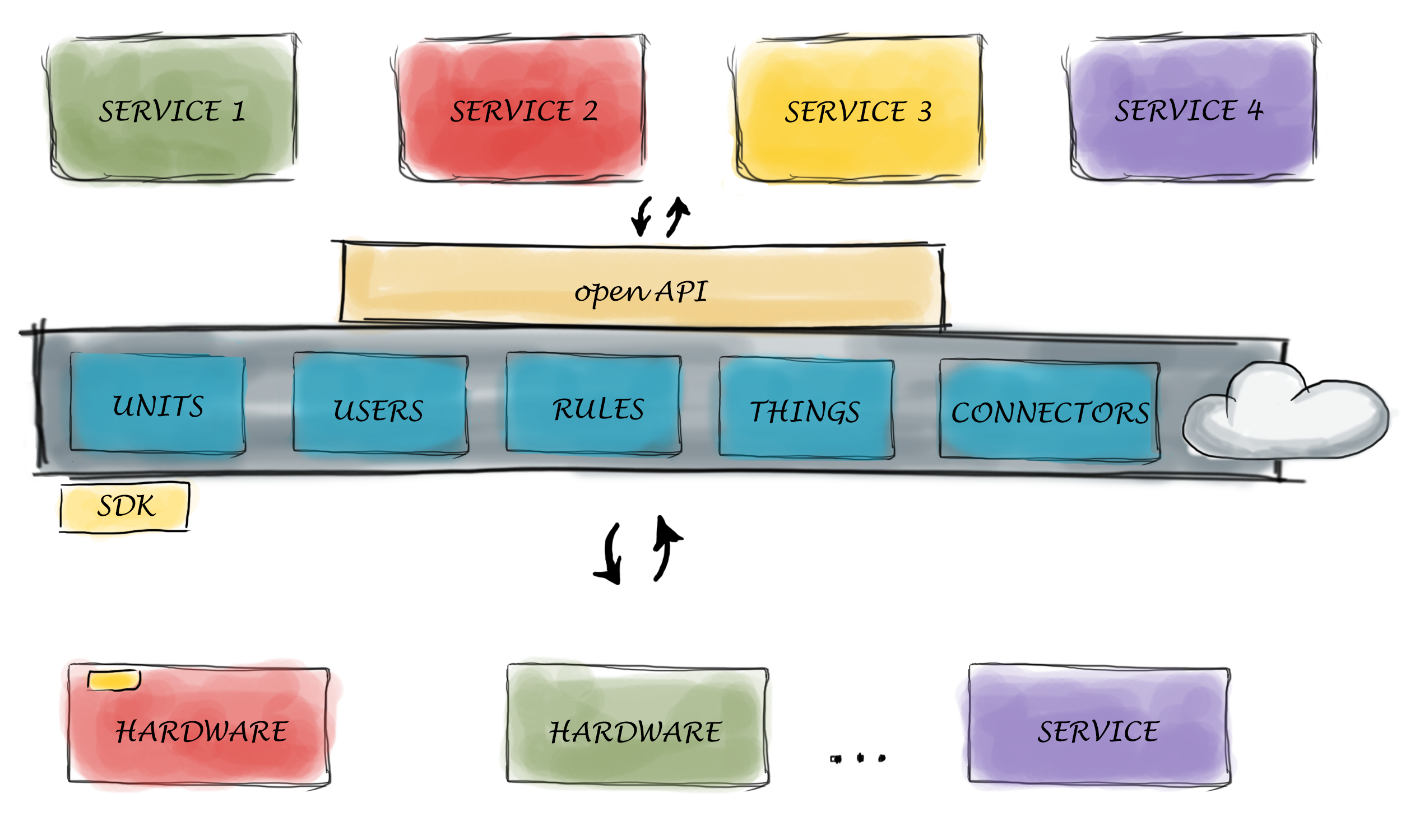 platform-overview